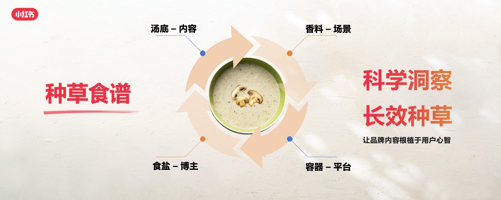 小紅書餐飲峰會圓滿落幕，解鎖美食種草營銷新路徑