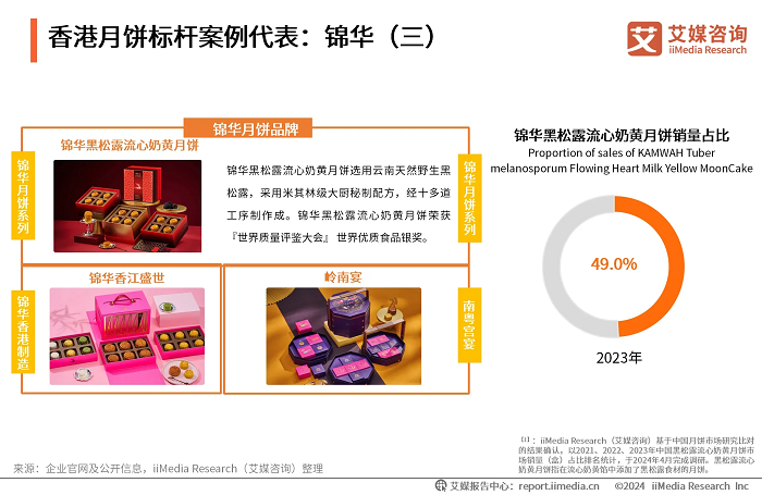 錦華月餅新風(fēng)尚：黑松露口味打破傳統(tǒng)界限，港式風(fēng)情再升級