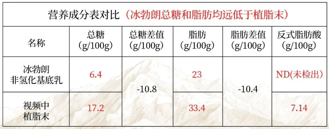 為什么奶茶行業(yè)總是有謠言？
