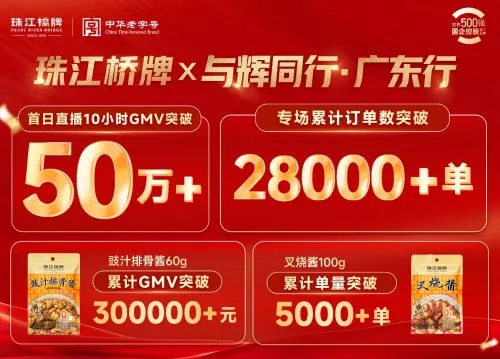 與輝同行廣東行收官，珠江橋牌“一醬成菜”深受喜愛(ài)