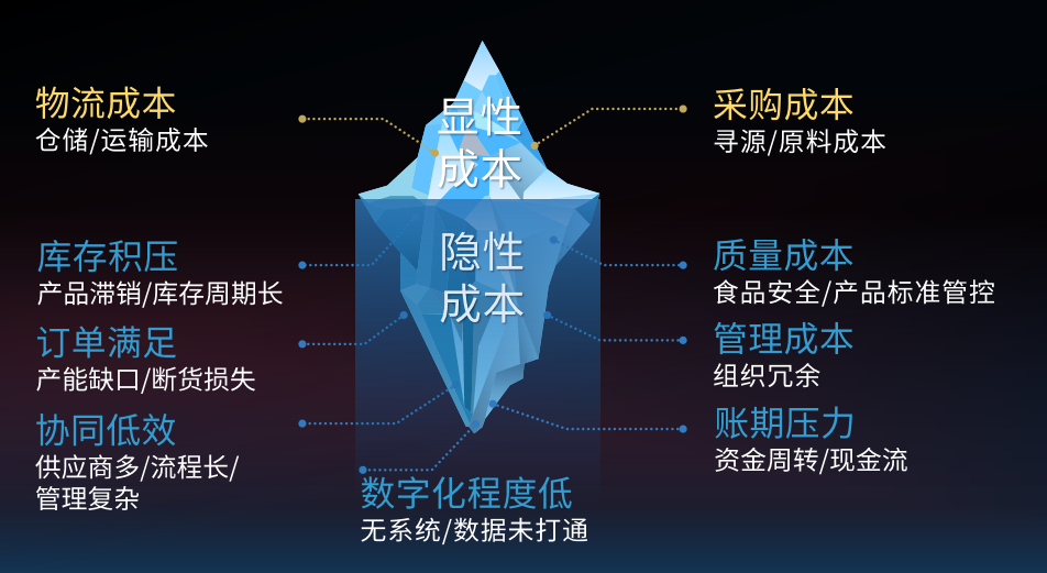 省出30%成本！蜀海全托管服務(wù)讓連鎖餐飲安心、省心、省錢